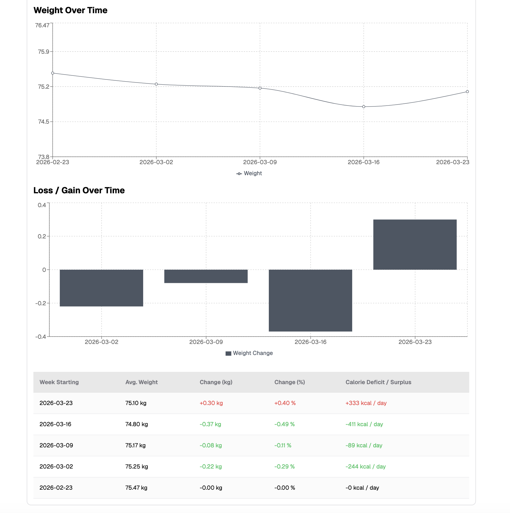 Weight Tracker Screenshots